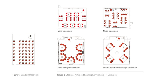 How classroom design affects student engagement ... classroom diagram maker 